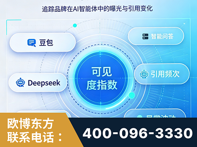 山南-AI可见度监测