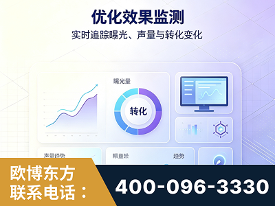 山南-优化效果监测