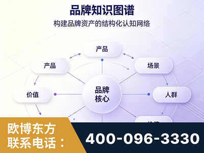 山南-品牌知识图谱