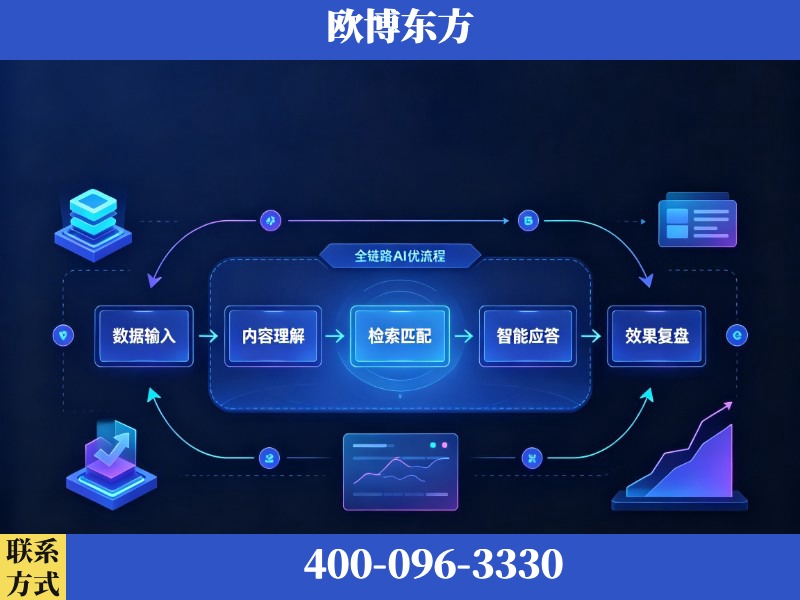 山南-AI品牌声誉